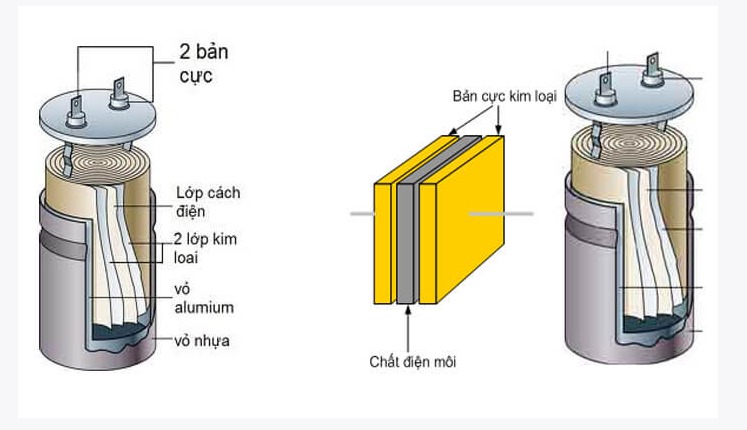 Cấu tạo của tụ điện là gì?